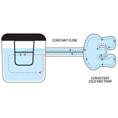 DonJoy IceMan Classic w/Universal Wrap-On Pad(ns rh)