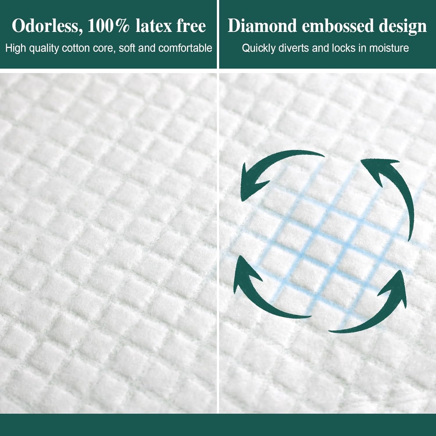 Tear-Resistant Heavy Duty Disposable Bed Pads for Surface Protection - 40" X 36"