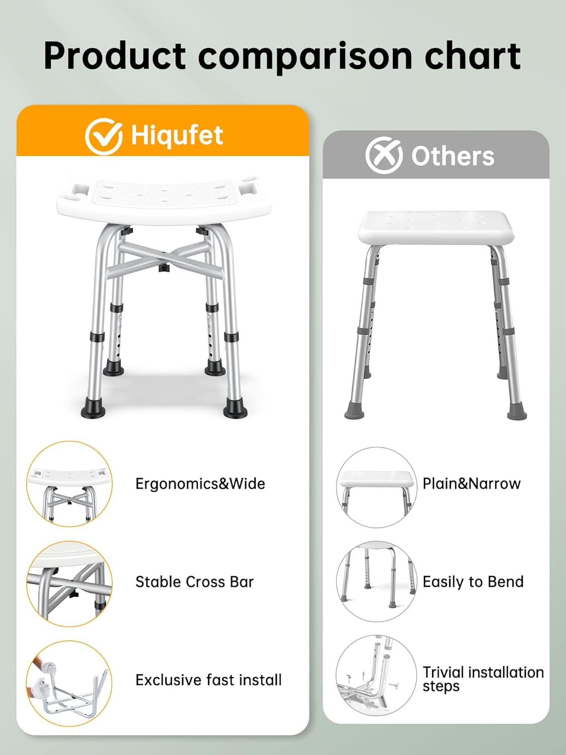 Shower Chair for inside Shower(450Lb), FSA/HSA Eligible 5 Height Adjustable Shower Stool, Shower Seats for Adults, 3-Minute Quick Assembly, Heavy Duty Shower Bench for inside Shower to Sit On