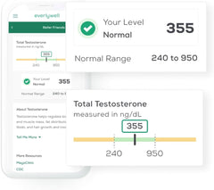 At-Home Testosterone Test - Clia-Certified Lab Results - Size: One Kit