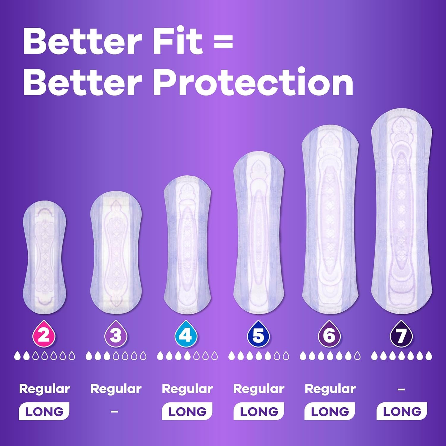 Incontinence Liners, Very Light Absorbency