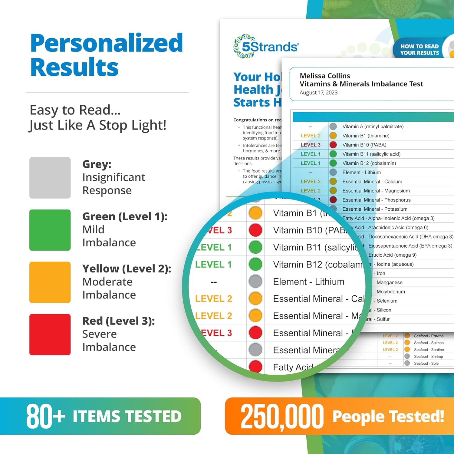 Nutrition Deficiency Test - 83 Nutrients, Hair Analysis - Size: One Test