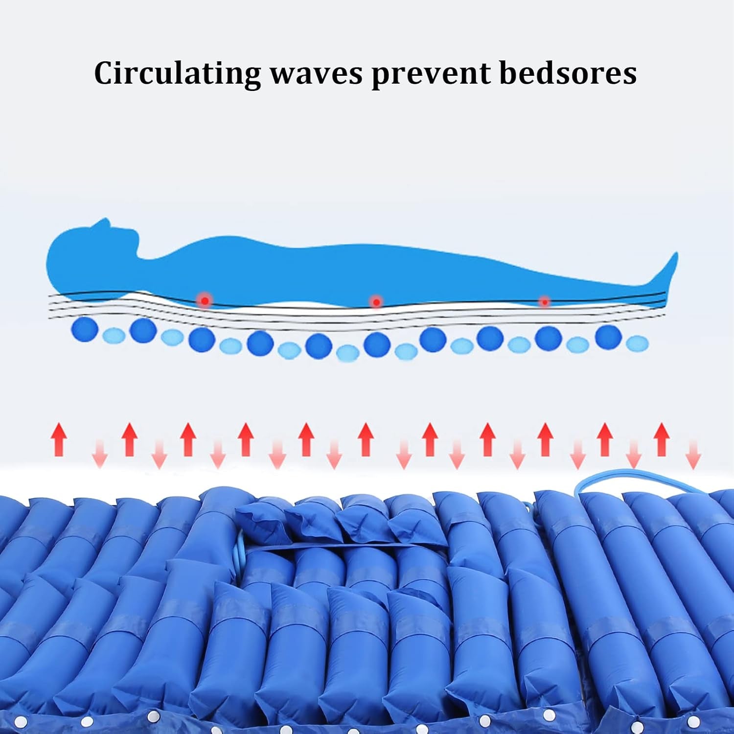 Alternating Pressure Mattress Air Loss Mattress Replacement with Inflatable Pad & Electric Pump System for Ulcer Bedsore Prevention and Pressure Sore Treatment