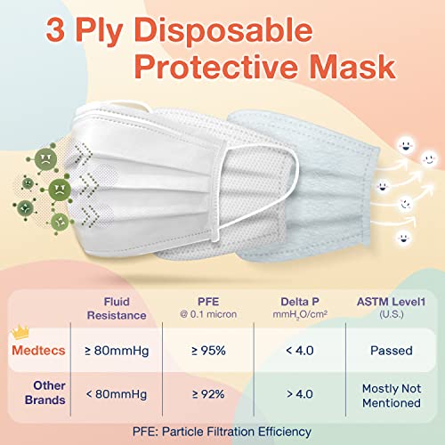 Medtecs Face Mask Disposable - 50/2000 PCS - Comfortable 3 Layer Breathable Mask, The Better Protection and Health Choice - CoverU ASTM Level 1 Adult Mask - 50 PCS - White (USA)