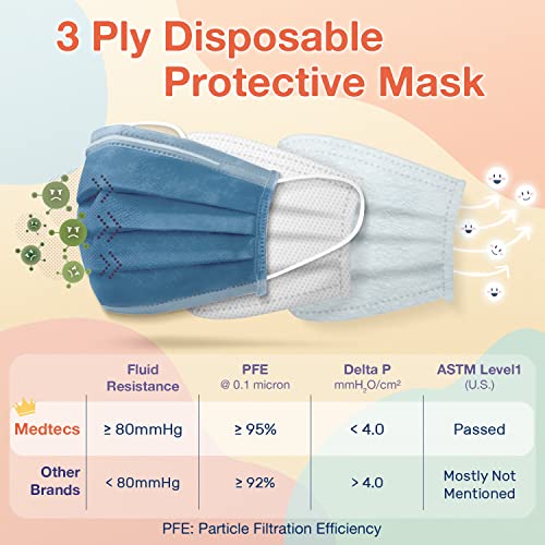 Medtecs Face Mask Disposable - 50/2000 PCS - Comfortable 3 Layer Breathable Mask, The Better Protection and Health Choice - CoverU ASTM Level 1 Adult Mask - 50 PCS - White (USA)