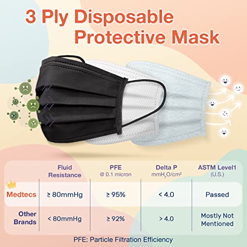 Medtecs Face Mask Disposable - 50/2000 PCS - Comfortable 3 Layer Breathable Mask, The Better Protection and Health Choice - CoverU ASTM Level 1 Adult Mask - 50 PCS - White (USA)