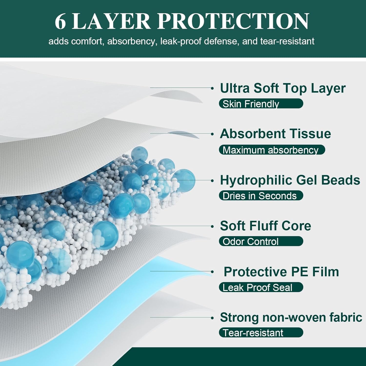 Tear-Resistant Heavy Duty Disposable Bed Pads for Surface Protection - 40" X 36"