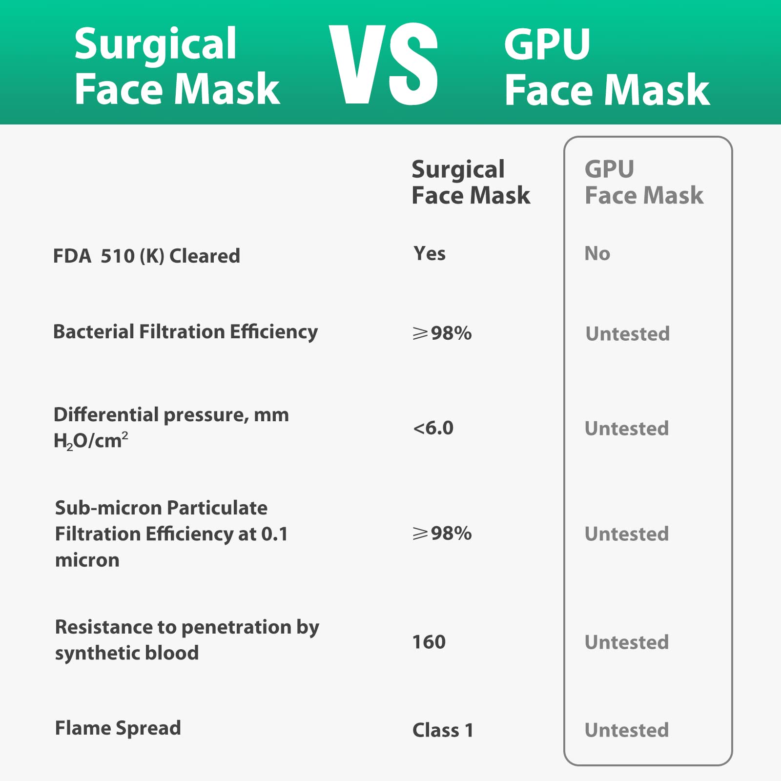 EG ECOGUARD Masks Made in USA, ASTM Level 3 Disposable Medical Grade Procedure Face Mask for Protection, 3-Ply EcoGuard B with Earloop, 50 Pack (Model No.: ECO01)