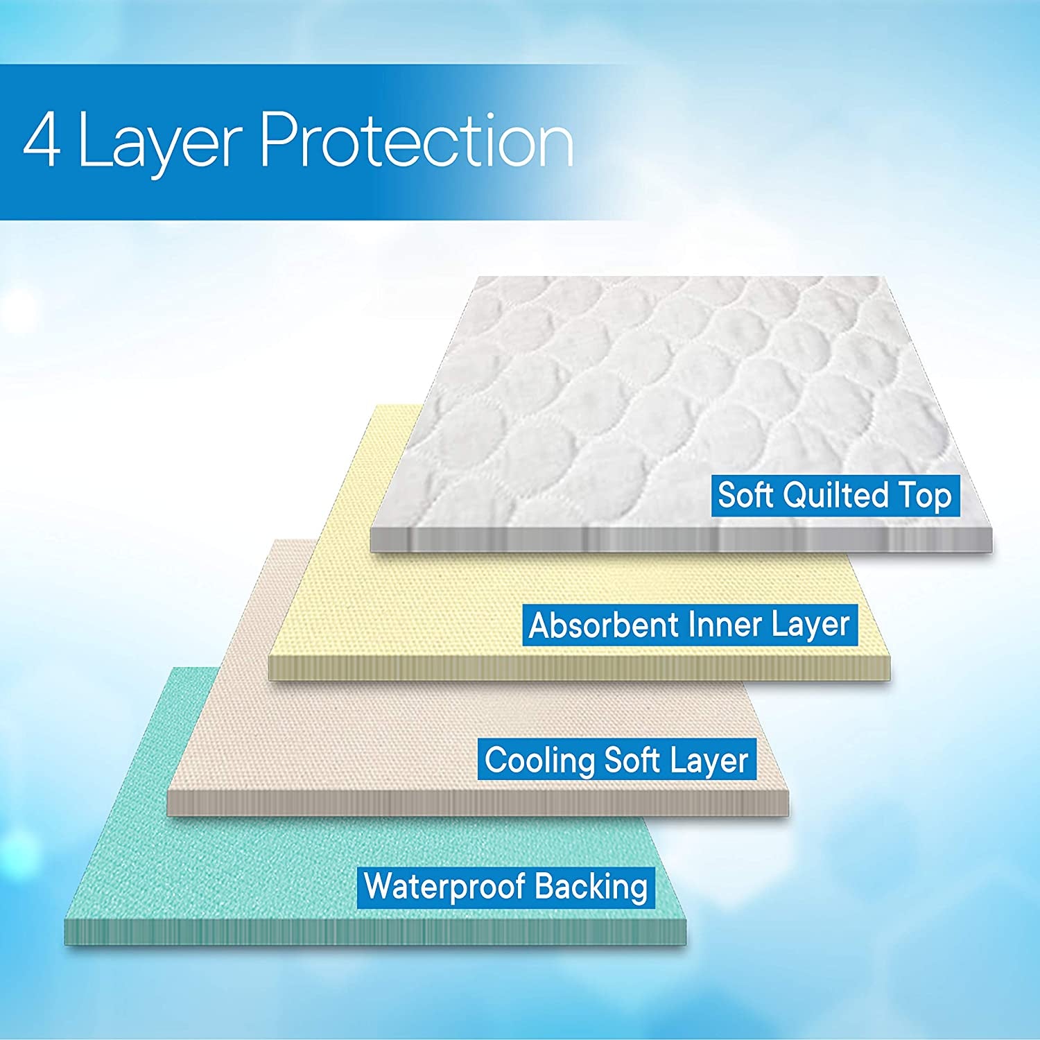 Reusable Incontinence Bed Pads - 4 Layers - Size: 34X36 Inches