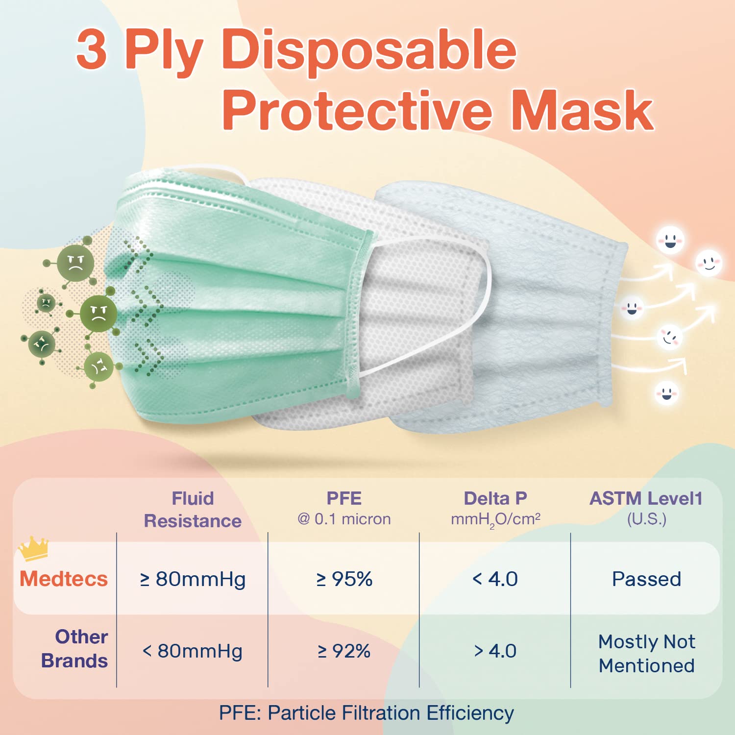 Medtecs Face Mask Disposable - 50/2000 PCS - Comfortable 3 Layer Breathable Mask, The Better Protection and Health Choice - CoverU ASTM Level 1 Adult Mask - 50 PCS - White (USA)