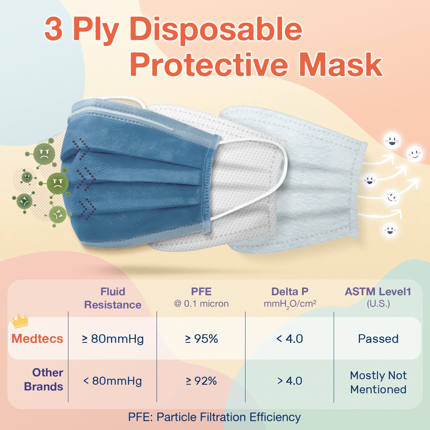 Medtecs Face Mask Disposable - 50/2000 PCS - Comfortable 3 Layer Breathable Mask, The Better Protection and Health Choice - CoverU ASTM Level 1 Adult Mask - 50 PCS - White (USA)