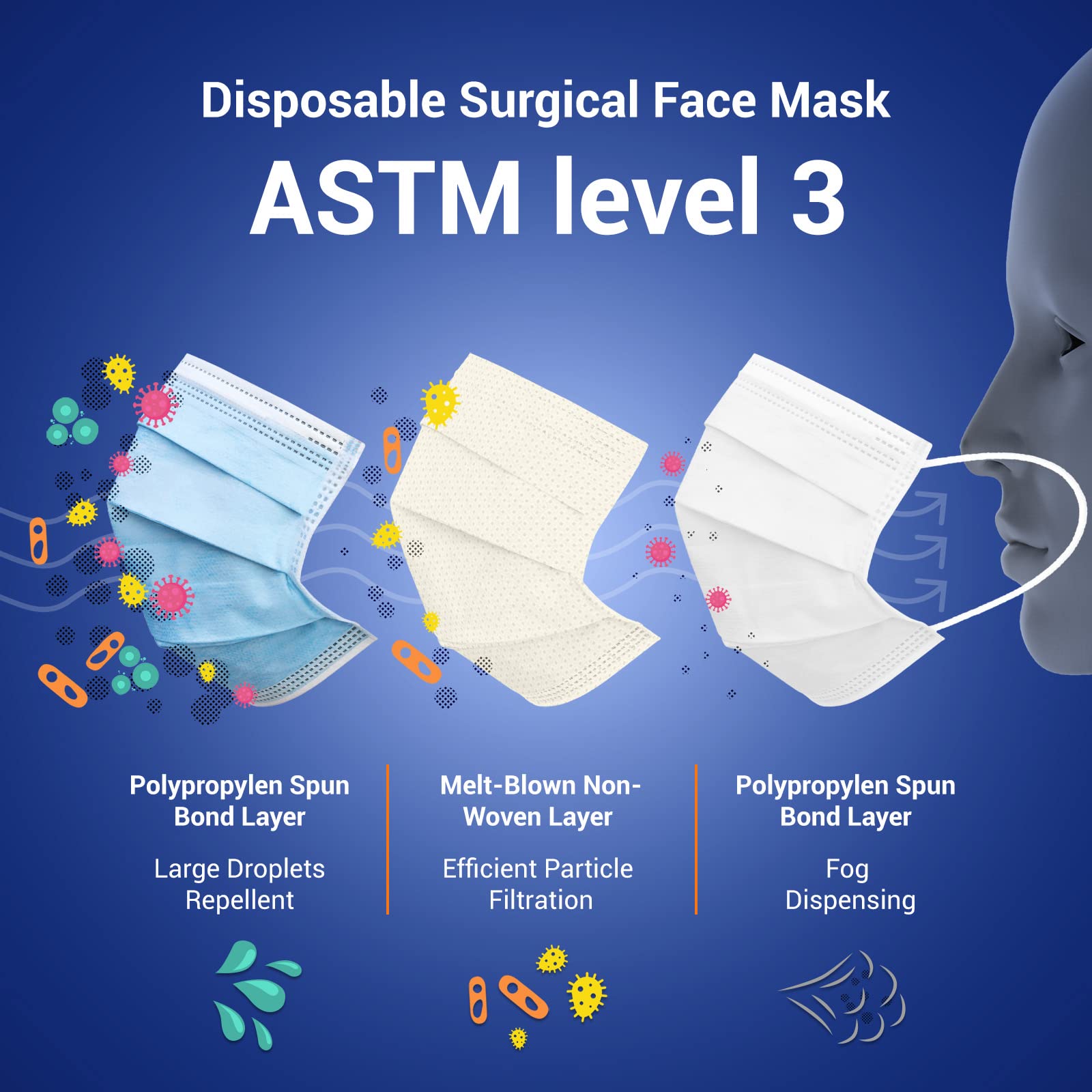 Medical Grade Face Masks Disposable Made in USA, EcoGuard Face Mask 3 Ply ASTM Level 3 Disposable Face Masks for Adults, 50 Pack