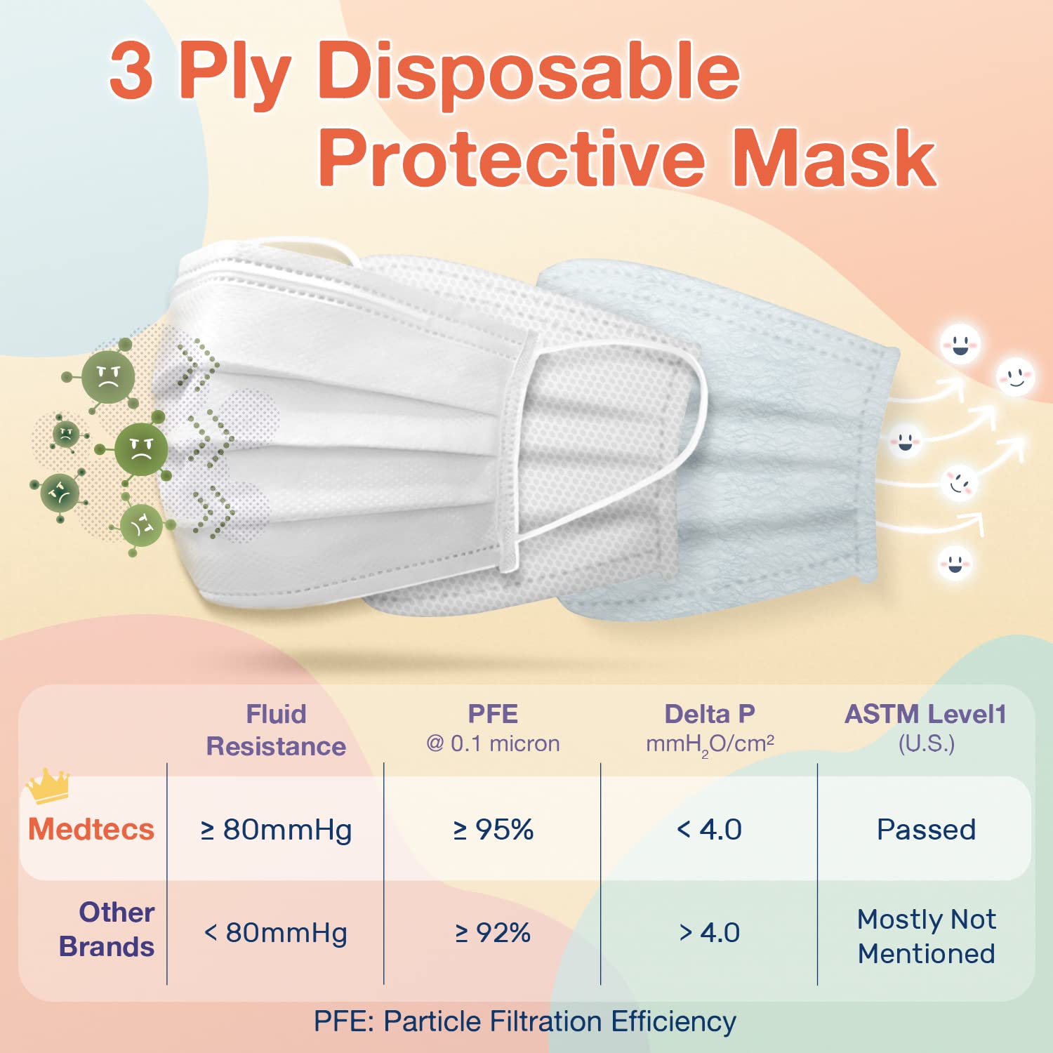 Medtecs Face Mask Disposable - 50/2000 PCS - Comfortable 3 Layer Breathable Mask, The Better Protection and Health Choice - CoverU ASTM Level 1 Adult Mask - 50 PCS - White (USA)