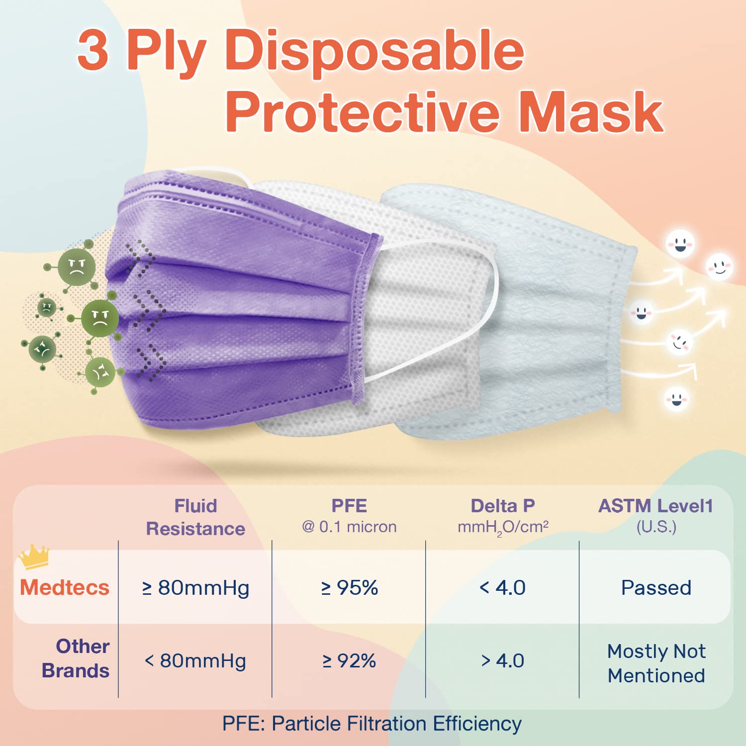 Medtecs Face Mask Disposable - 50/2000 PCS - Comfortable 3 Layer Breathable Mask, The Better Protection and Health Choice - CoverU ASTM Level 1 Adult Mask - 50 PCS - White (USA)