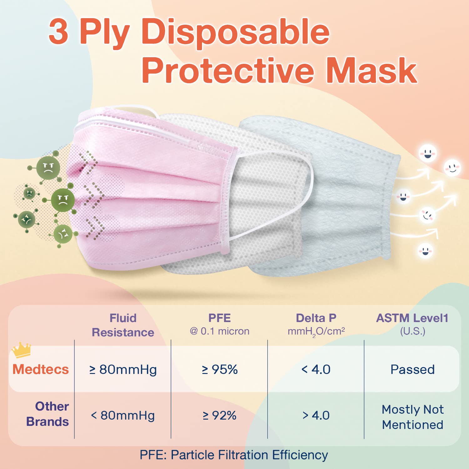 Medtecs Face Mask Disposable - 50/2000 PCS - Comfortable 3 Layer Breathable Mask, The Better Protection and Health Choice - CoverU ASTM Level 1 Adult Mask - 50 PCS - White (USA)