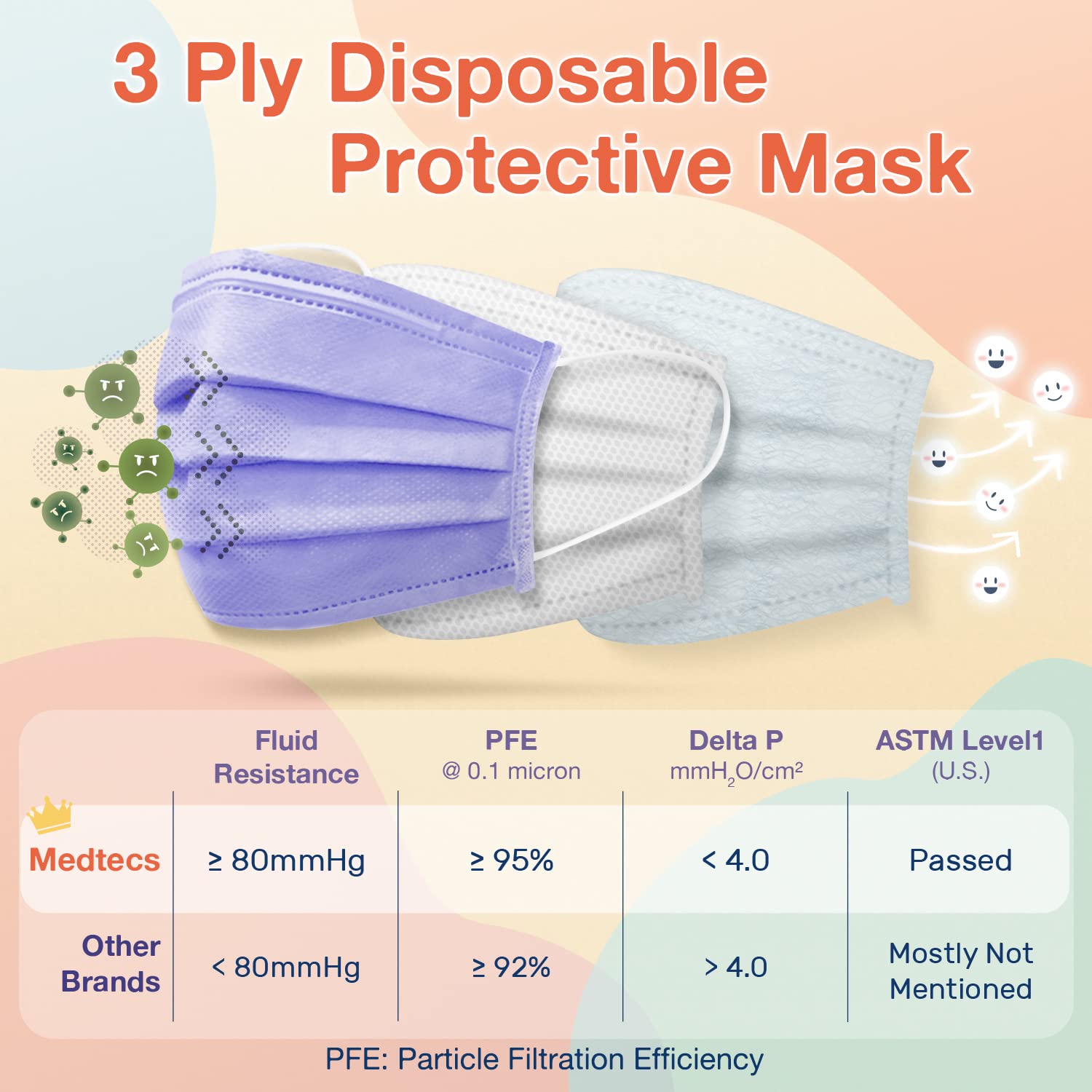 Medtecs Face Mask Disposable - 50/2000 PCS - Comfortable 3 Layer Breathable Mask, The Better Protection and Health Choice - CoverU ASTM Level 1 Adult Mask - 50 PCS - White (USA)