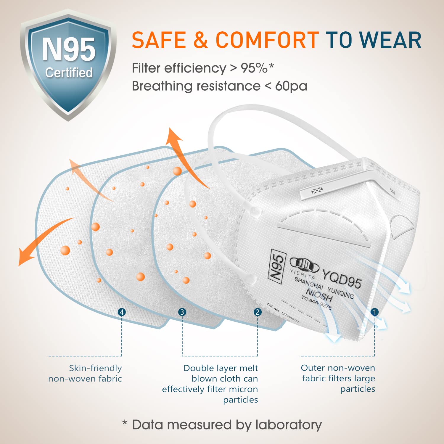 N95 Mask NIOSH Approved 50-Pack, Particulate Respirator N95 Face Masks Universal Fit - Individually Wrapped