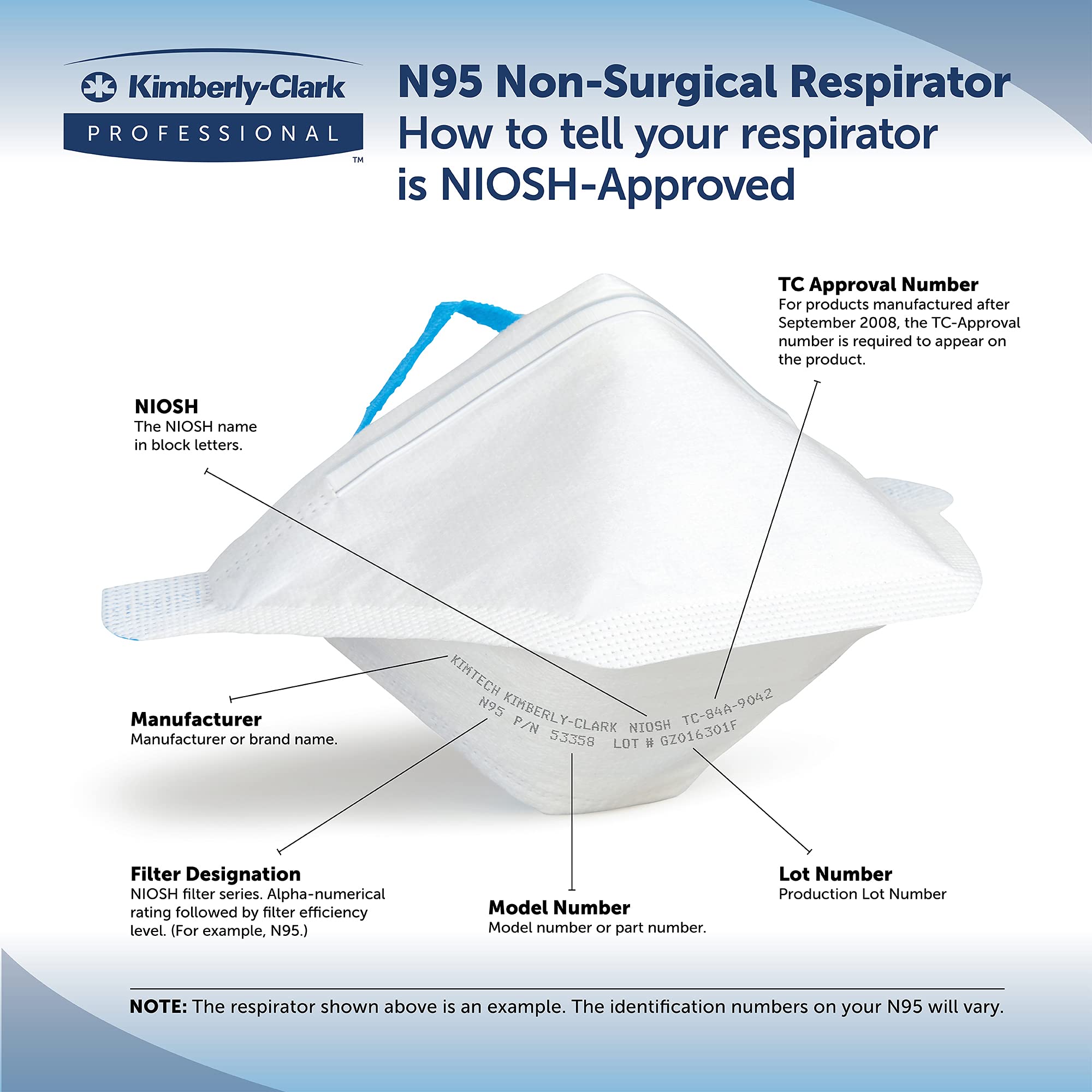 Kimberly-Clark Professional N95 Pouch Respirator (54066), NIOSH-Approved, Made in The USA, Small Size, 50 Respirators/Bag (Pack of 1)