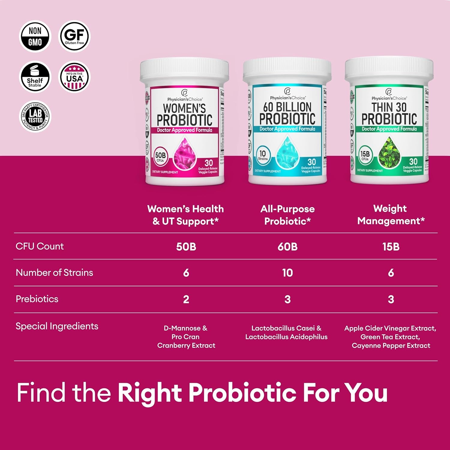 2. Physician�S Choice Women�S Probiotics - 30 Capsules