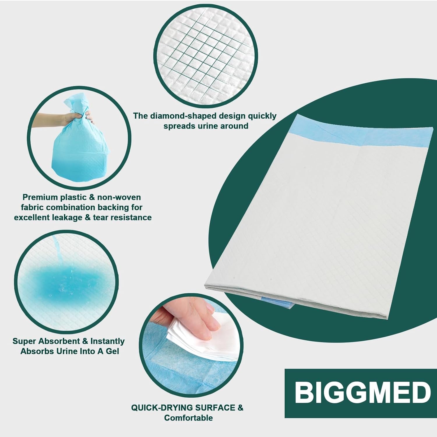 Tear-Resistant Heavy Duty Disposable Bed Pads for Surface Protection - 40" X 36"