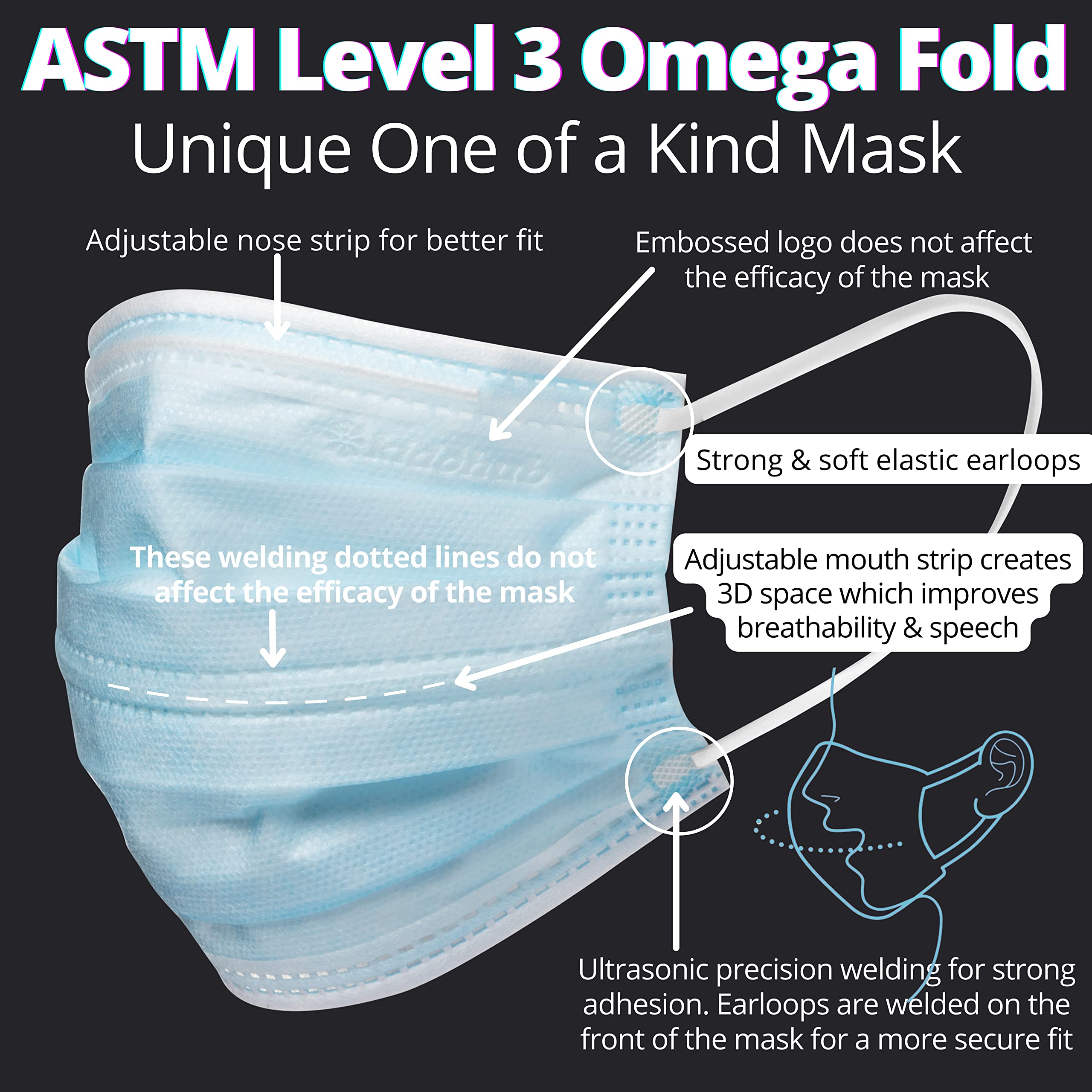 FDA Registered ASTM Level 3, Adult 4 Ply Individually Wrapped Disposable Medical Face Mask