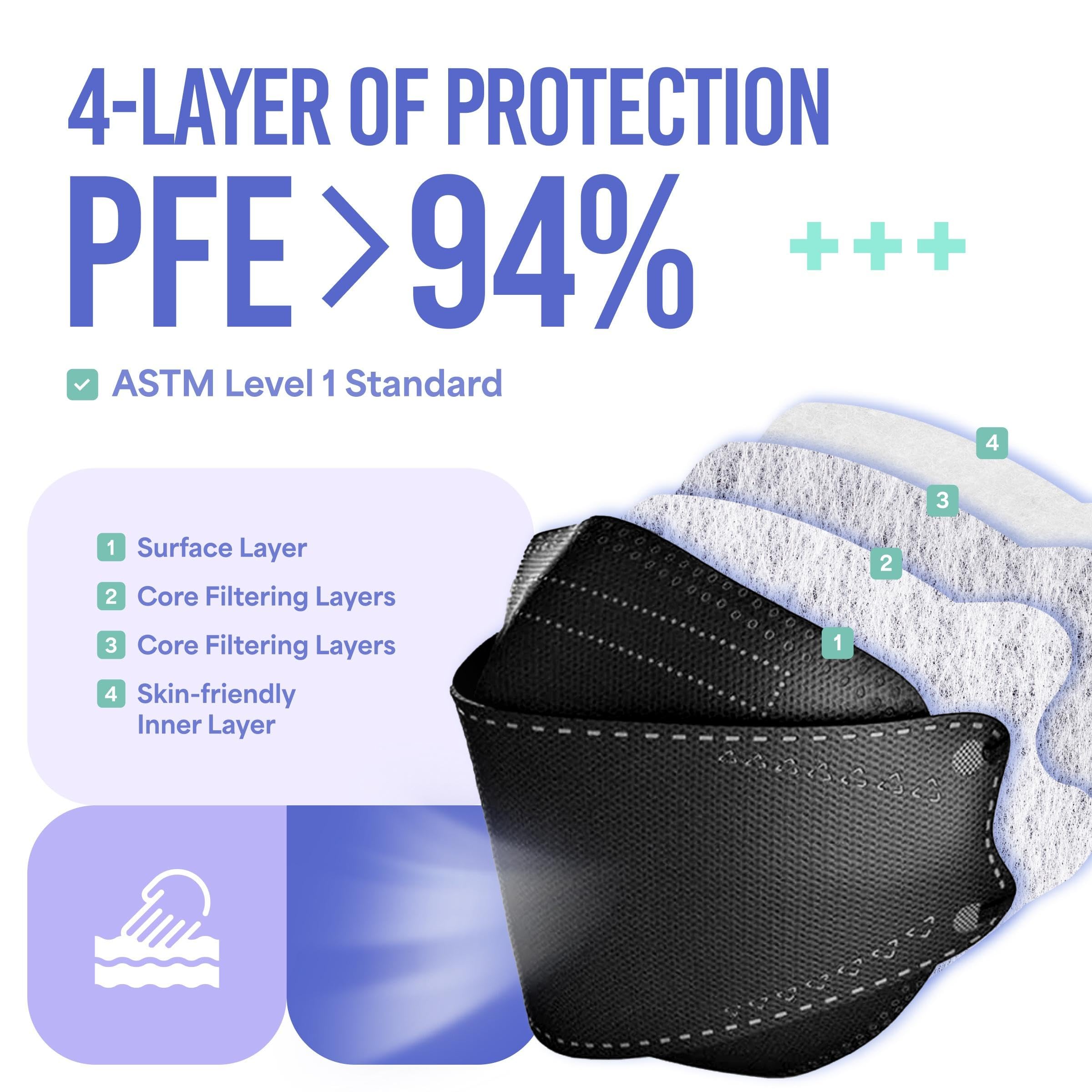 Medtecs Face Mask Disposable - 50/2000 PCS - Comfortable 3 Layer Breathable Mask, The Better Protection and Health Choice - CoverU ASTM Level 1 Adult Mask - 50 PCS - White (USA)