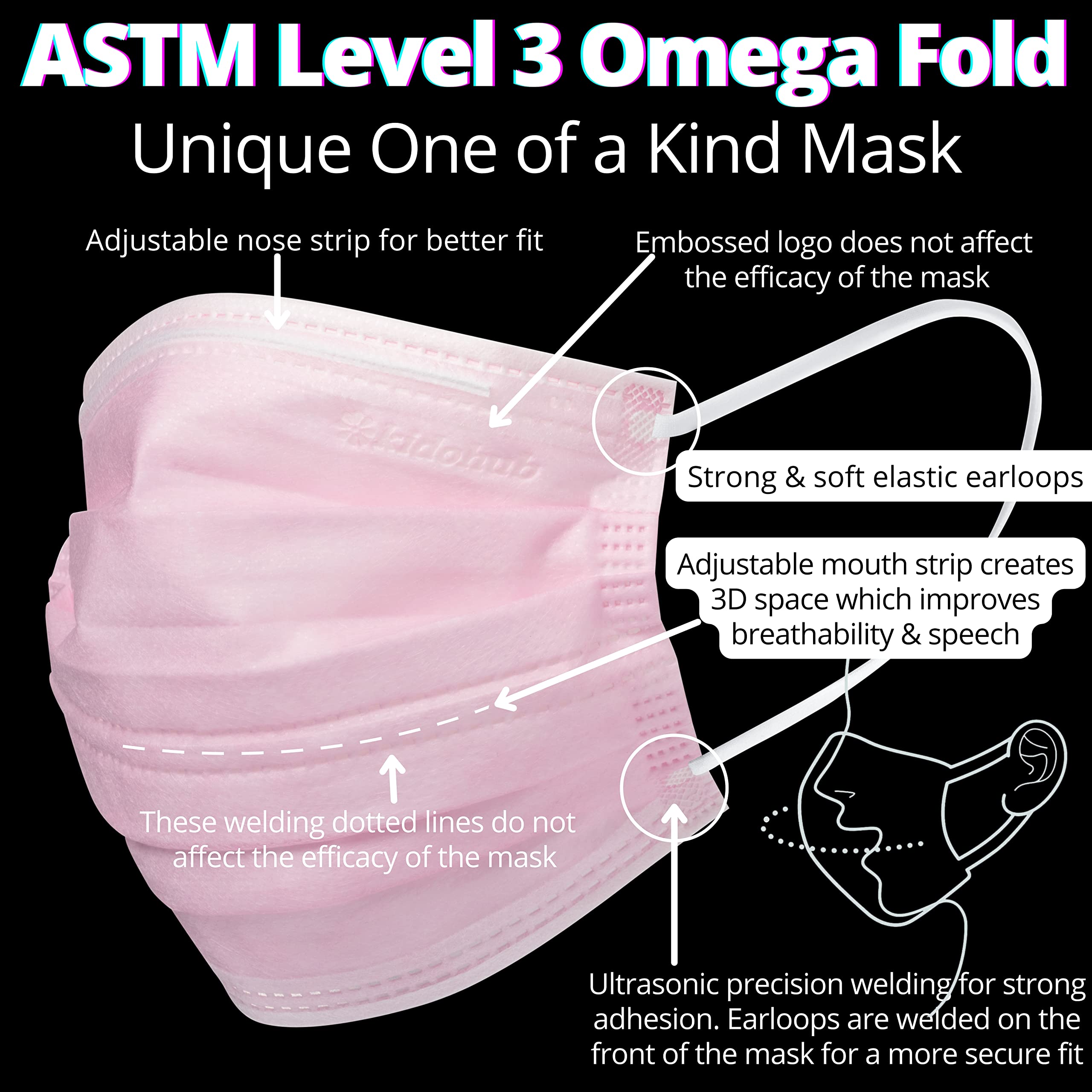 FDA Registered ASTM Level 3, Kids 4 Ply Individually Wrapped Disposable Medical Face Mask