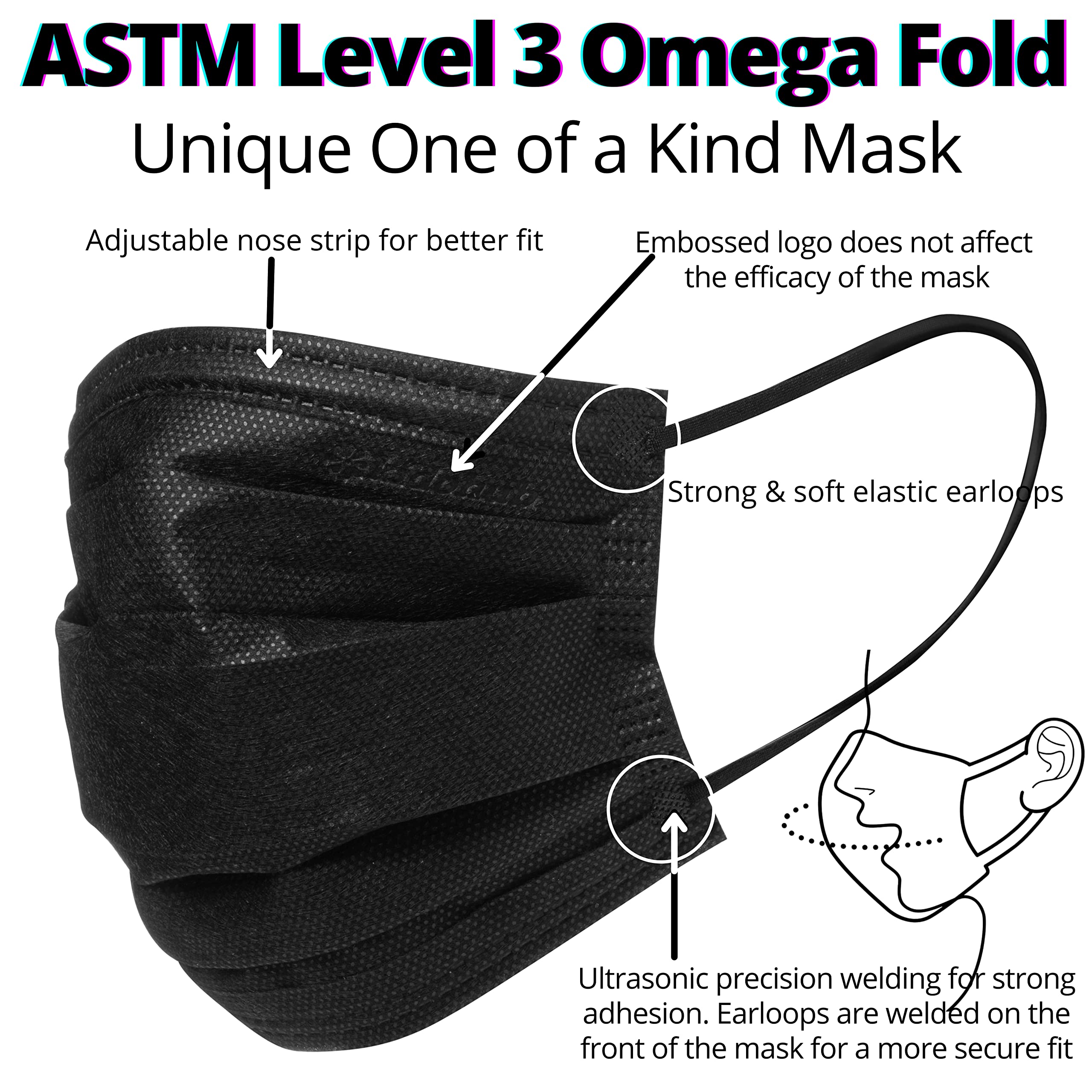 FDA Registered ASTM Level 3, Kids 4 Ply Individually Wrapped Disposable Medical Face Mask