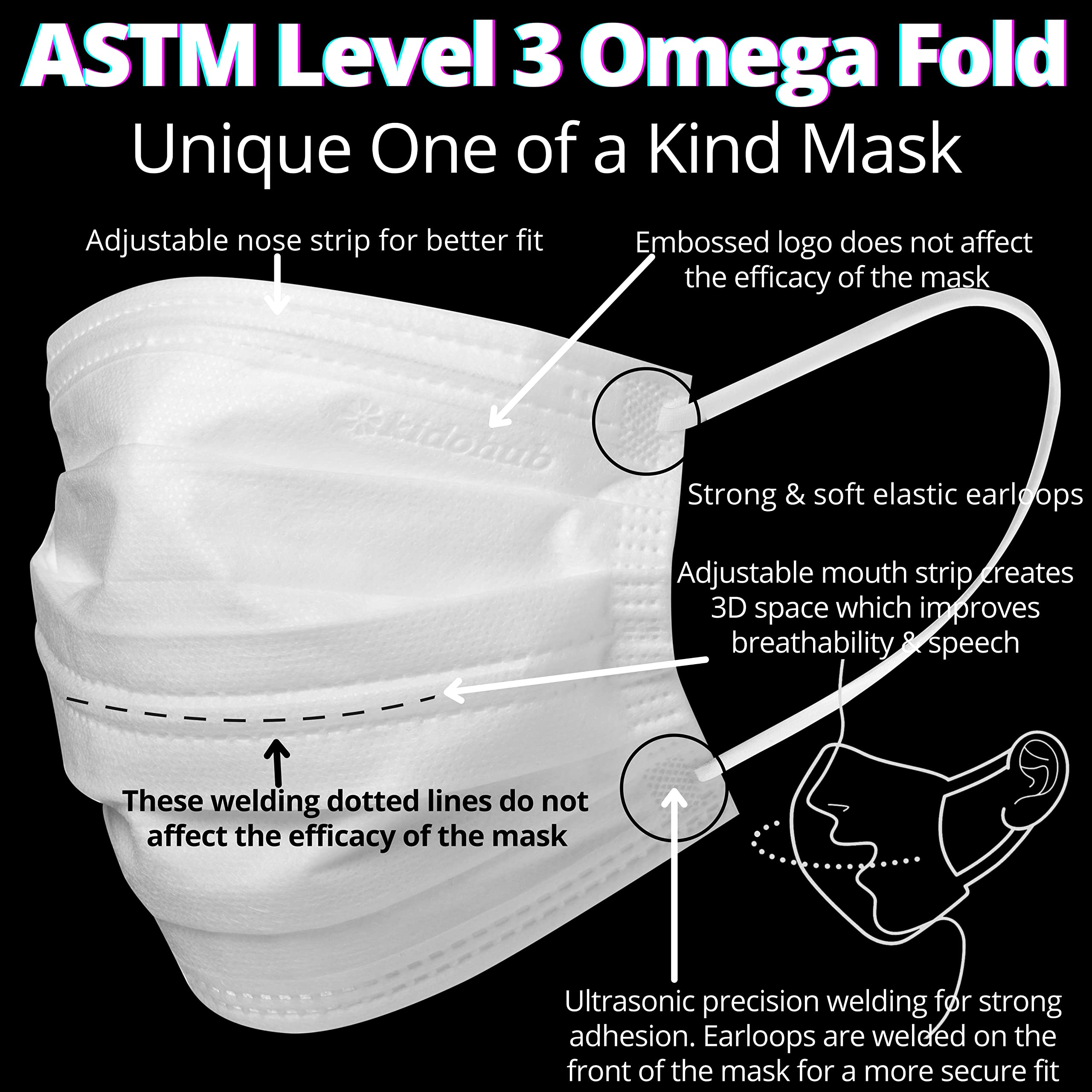 FDA Registered ASTM Level 3, Kids 4 Ply Individually Wrapped Disposable Medical Face Mask