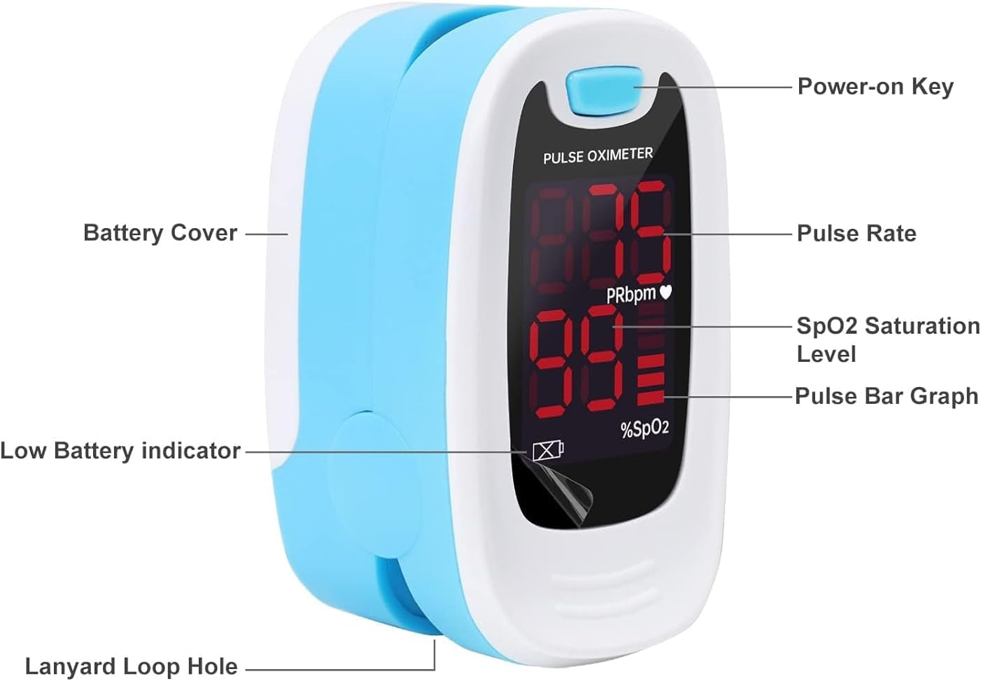 10.  Pulse Oximeter - Spo2, PR, LED Display