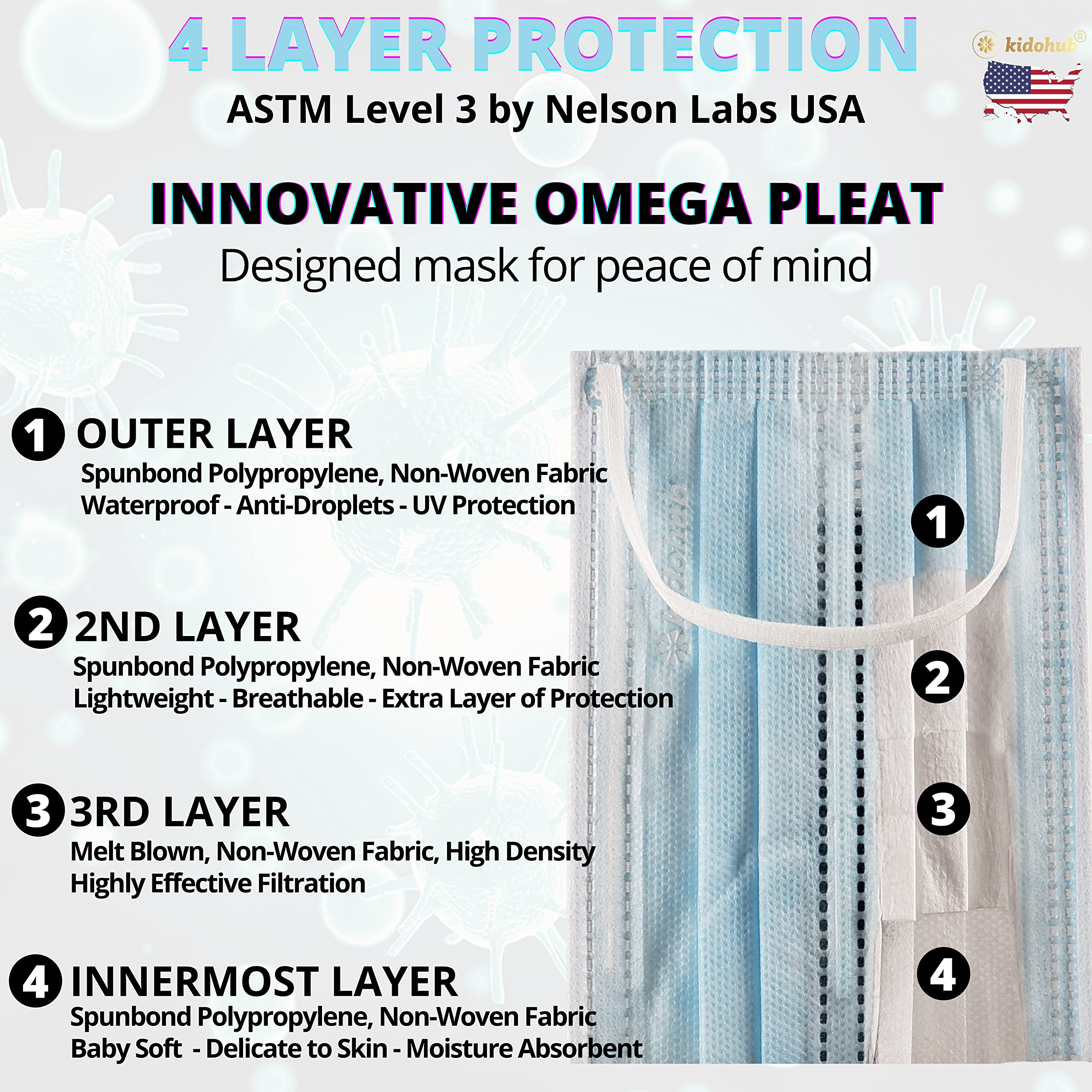 FDA Registered ASTM Level 3, Adult 4 Ply Individually Wrapped Disposable Medical Face Mask