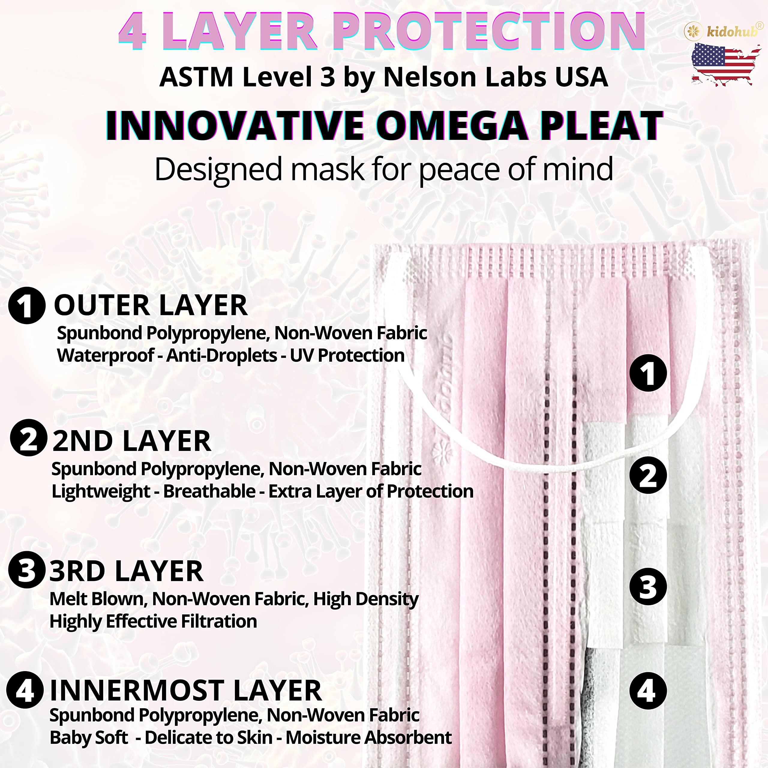 FDA Registered ASTM Level 3, Kids 4 Ply Individually Wrapped Disposable Medical Face Mask