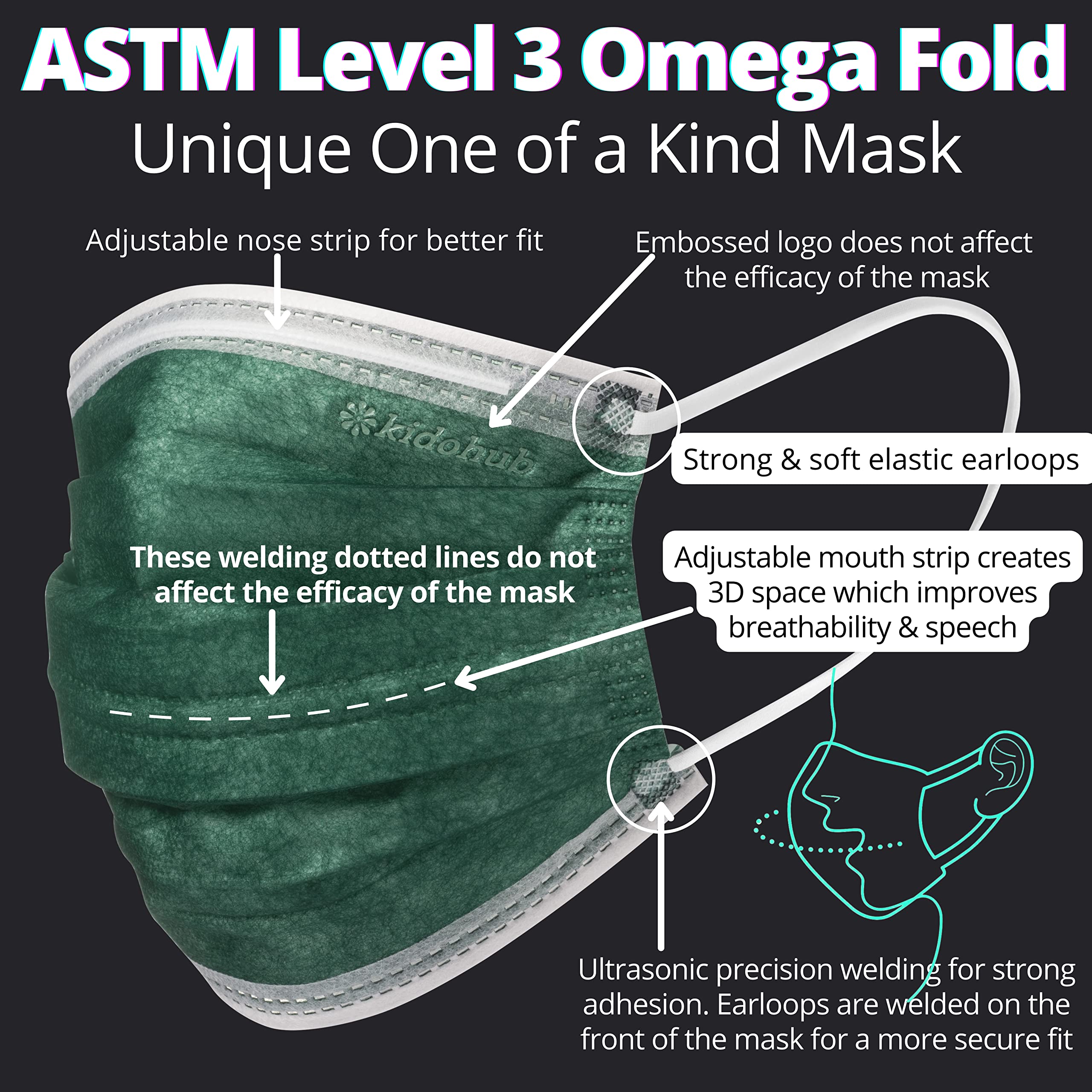 FDA Registered ASTM Level 3, Adult 4 Ply Individually Wrapped Disposable Medical Face Mask