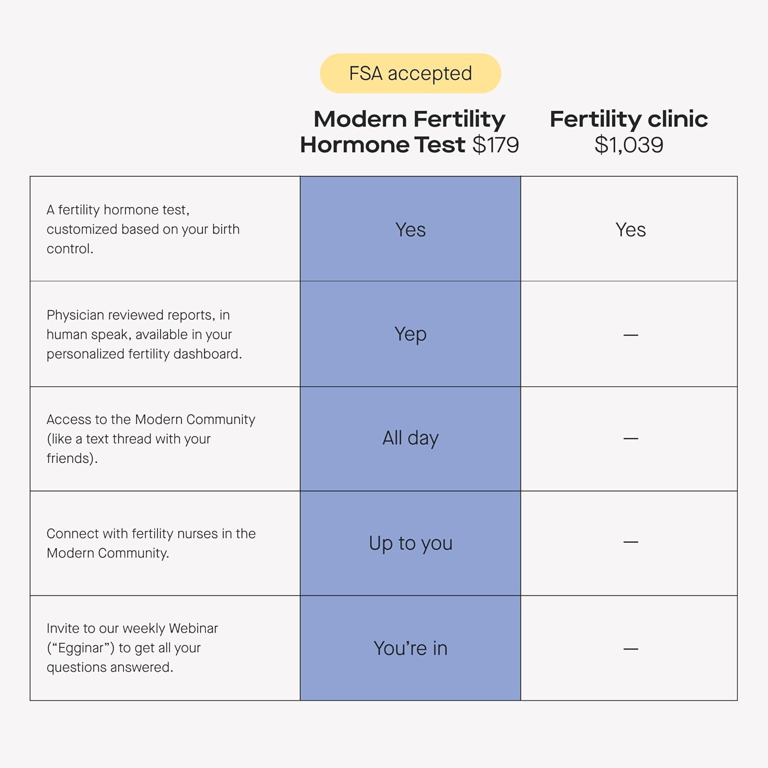 Test - At-Home Kit for Women - Size: One Kit