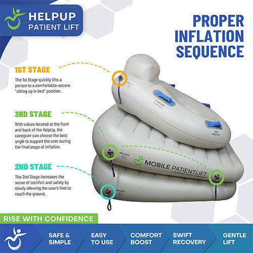 HelpUp Patient Lift