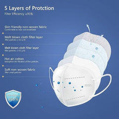 KN95 Mask Particulate Respirator Disposable  Bg/60