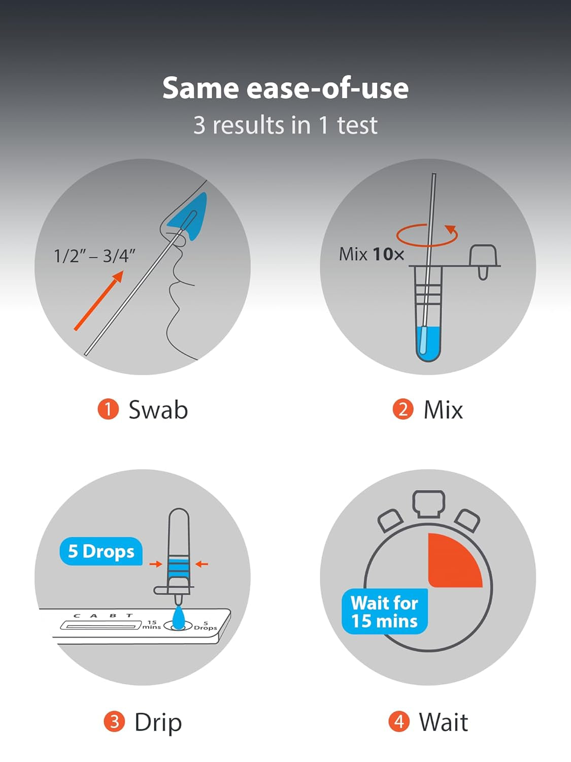 3-In-1 COVID & Flu Rapid Test - 4 Tests