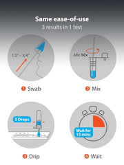 3-In-1 COVID & Flu Rapid Test - 4 Tests