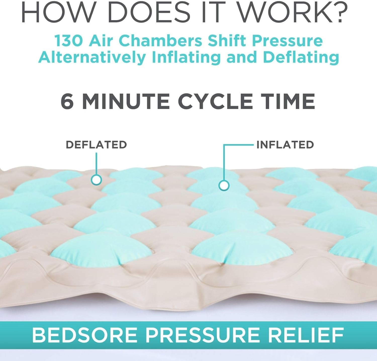 Alternating Air Pressure Mattress Pad - the Original Bed Sore Prevention Solution - Hospital & Home Mattress Topper - Includes Waterproof, Heat Resistant Ulcer Cushion Pad & Whisper Quiet Pump