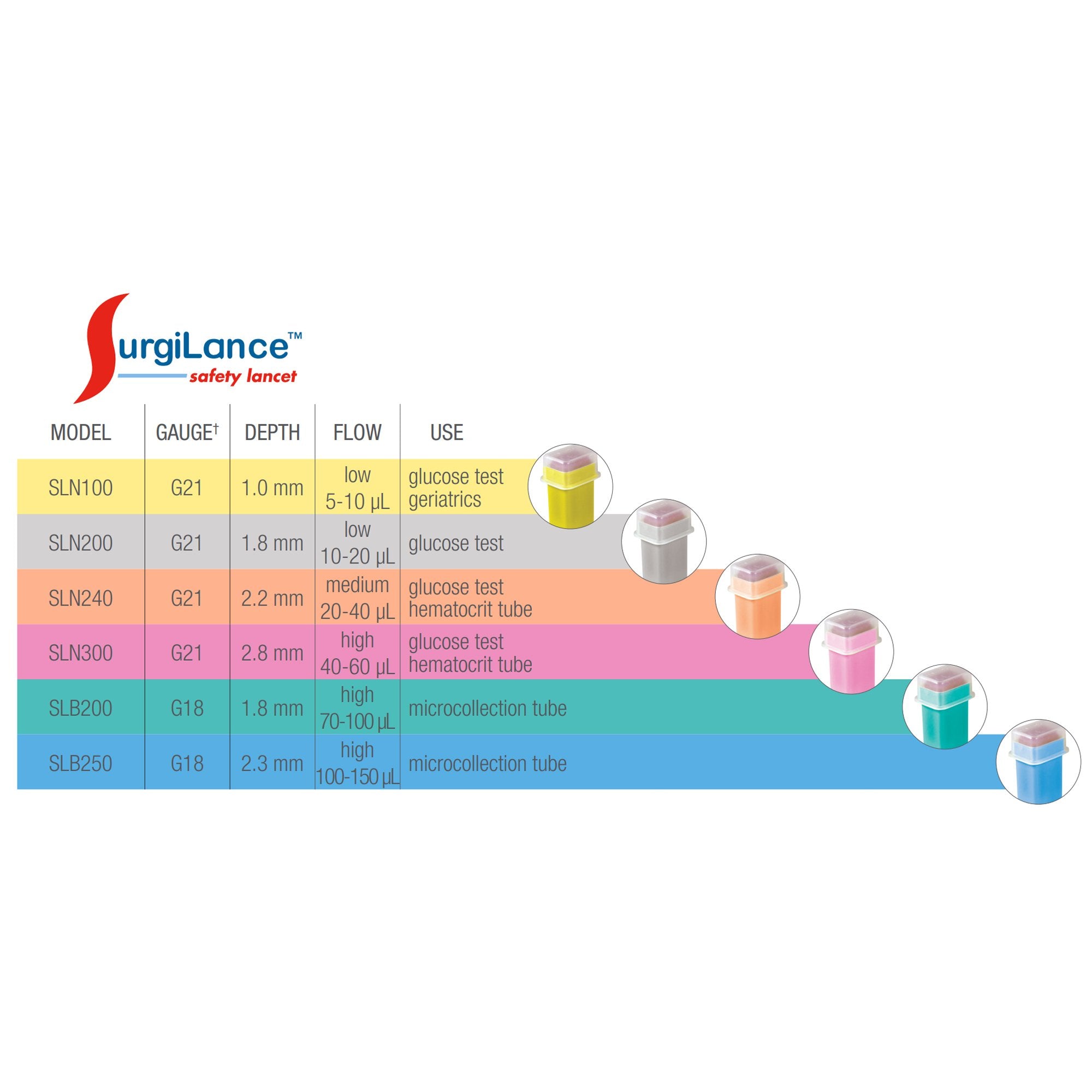 LANCET, NDL 21GX1.8MM GRY (100/BX)