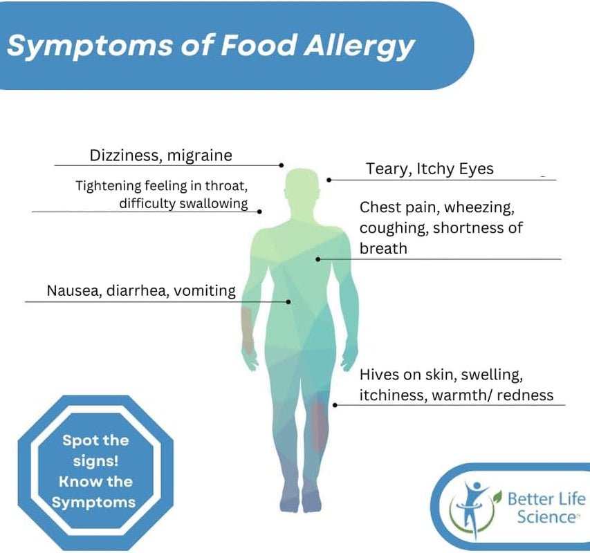 At-Home Allergy Test - 295 Triggers - Size: One Kit