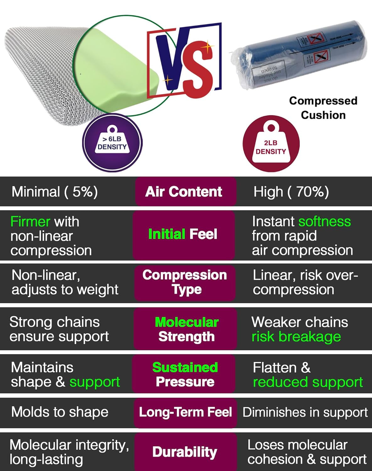 Wheelchair Cushions for Bed Sores, Outperform All Seat Cushions in Pressure Relief & Pain Relief, Top-Dentity Memory Foam, Pressure Sore Cushion, Seat Cushion for Tailbone, Coccyx,Sciatica Pain Relief