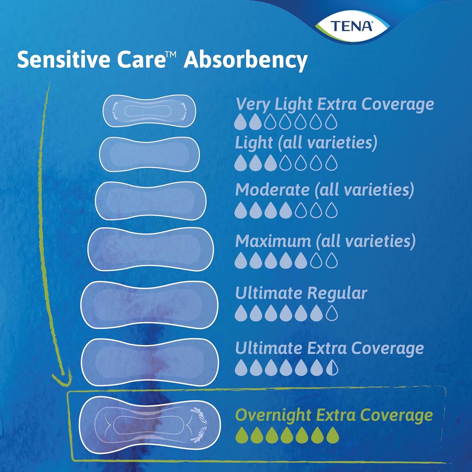 Incontinence Pads, Overnight Absorbency