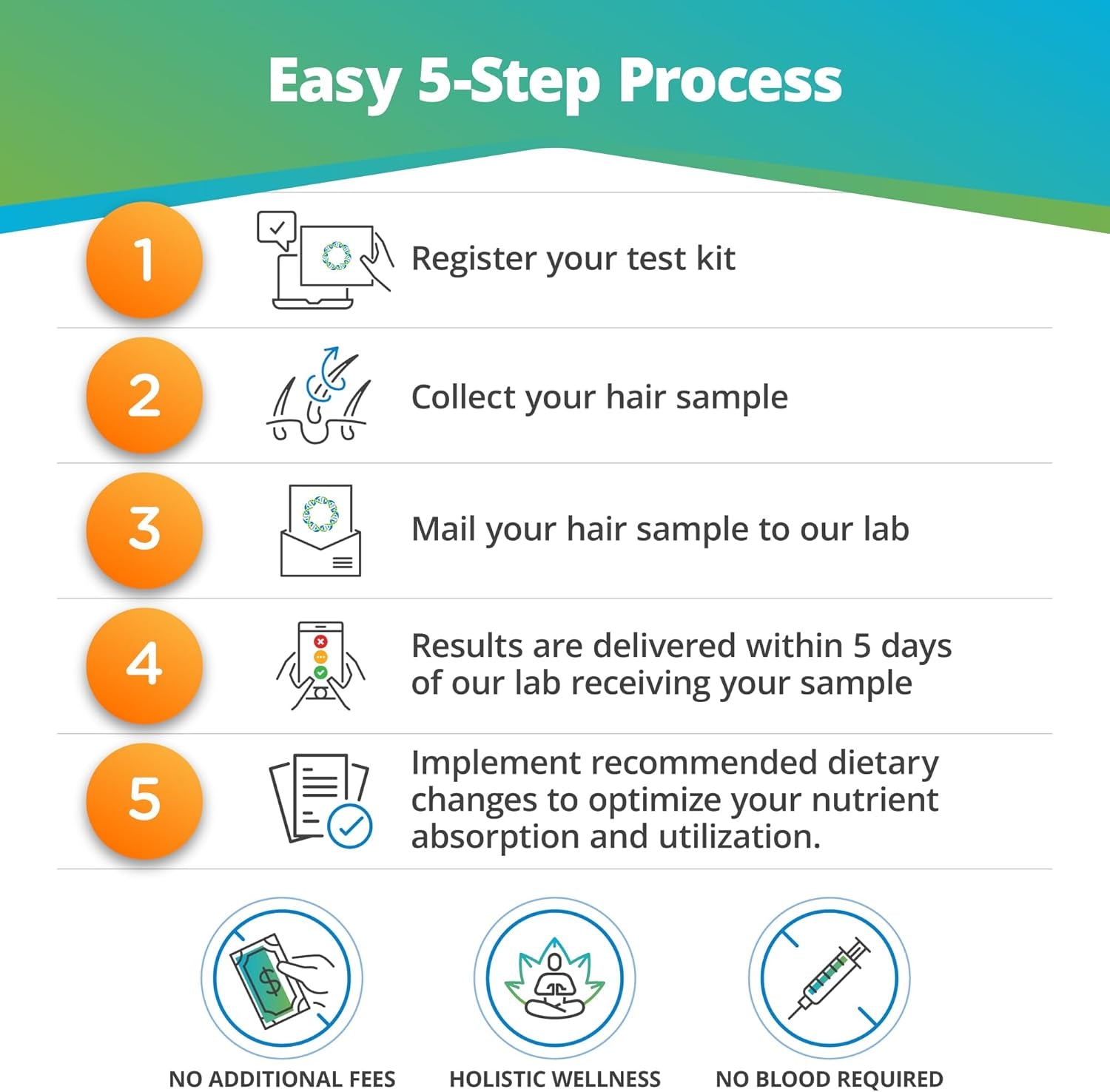 Nutrition Deficiency Test - 83 Nutrients, Hair Analysis - Size: One Test