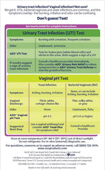 13.  UTI Test Strips + Ph Kit