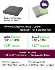 Wheelchair Cushions for Bed Sores, Outperform All Seat Cushions in Pressure Relief & Pain Relief, Top-Dentity Memory Foam, Pressure Sore Cushion, Seat Cushion for Tailbone, Coccyx,Sciatica Pain Relief