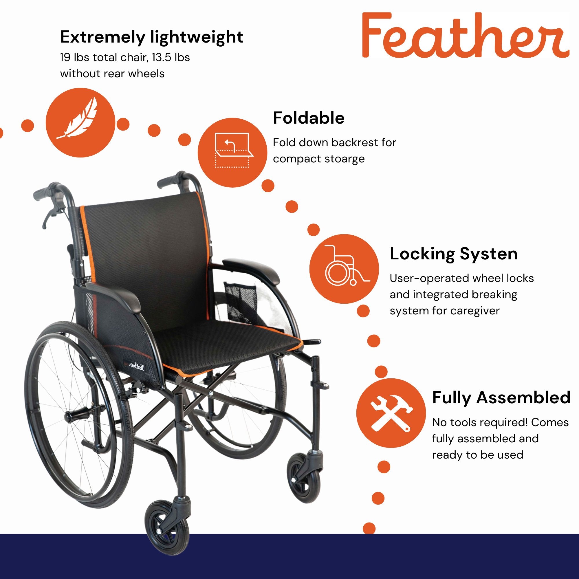 WHEELCHAIR, MANUAL LT WT 250LBCAPACITY 18"