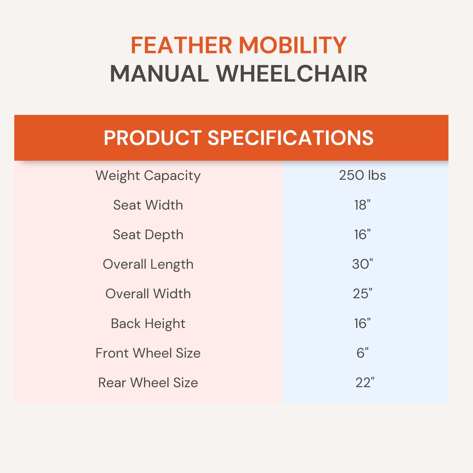 WHEELCHAIR, MANUAL LT WT 250LBCAPACITY 18"