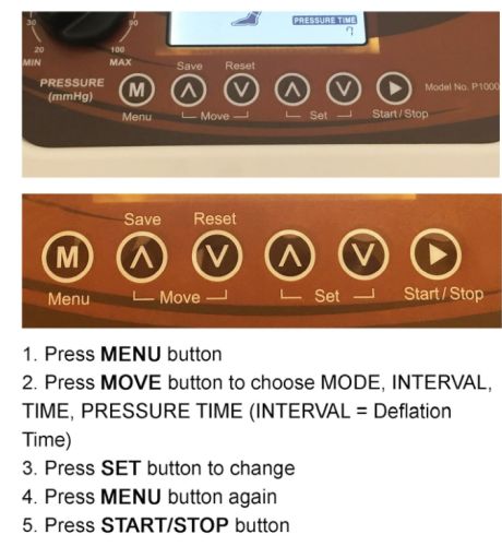 Sequential Compression Circulator Digital All-in-one