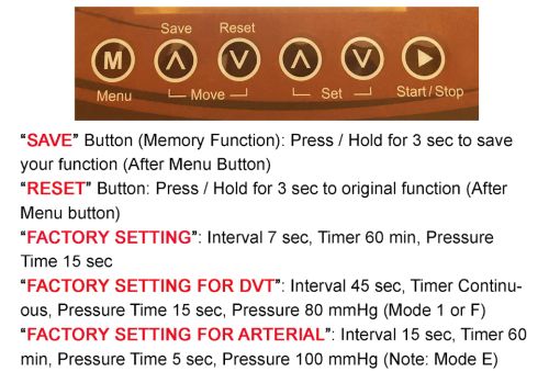 Sequential Compression Circulator Digital All-in-one